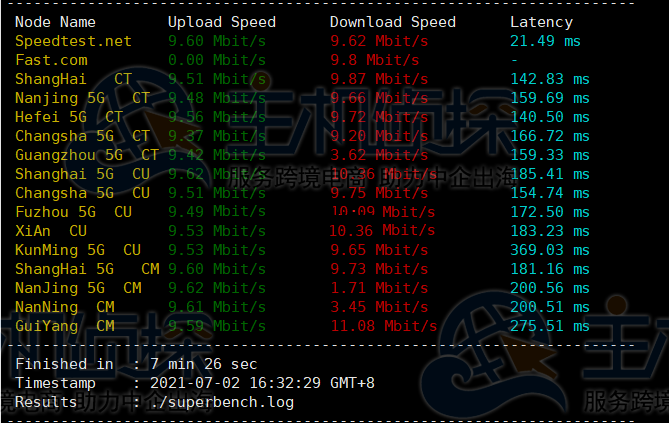 RAKsmart美国云服务器评测