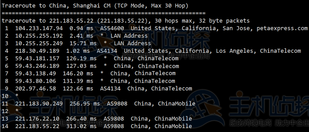 RAKsmart CN2 GIA服务器回程路由追踪