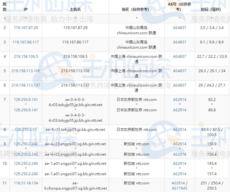 联通路由追踪数据