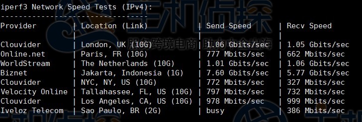 VPS上传下载速度测试