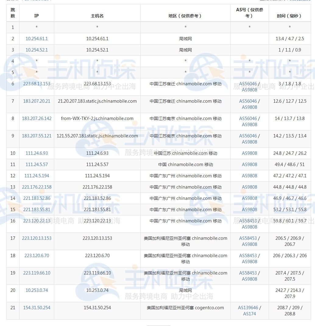 megalayer美国vps测评