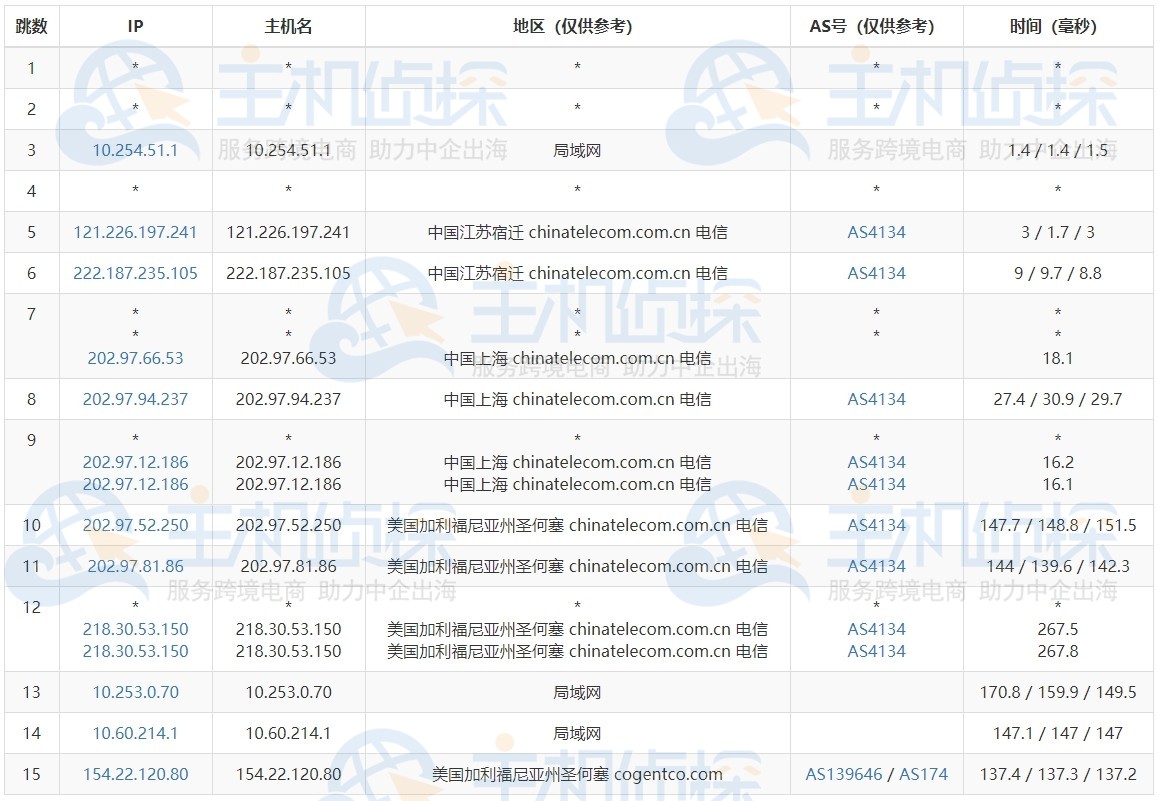 megalayer美国服务器测评