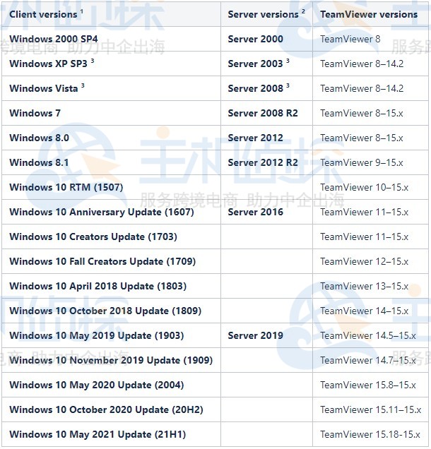 TeamViewer版本