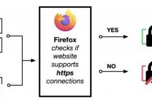 Firefox 91.0正式版