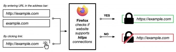 Firefox 91.0正式版