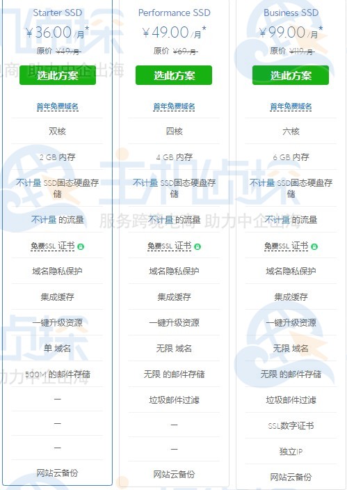 BlueHost美国云虚拟主机