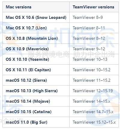 TeamViewer版本