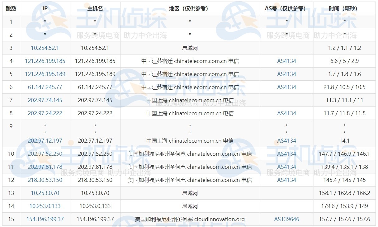 megalayer美国大带宽服务器测评