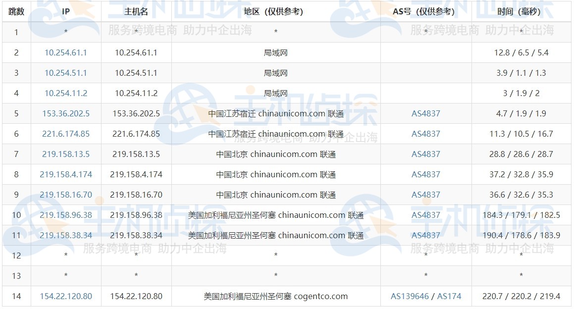megalayer美国服务器测评