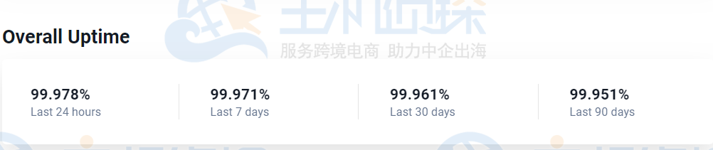 Hostinger正常运行时间