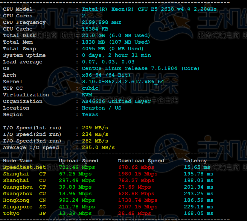 BlueHost云VPS主机评测