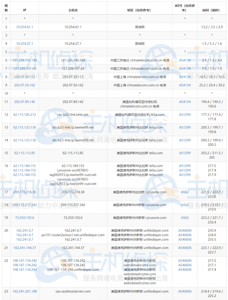 BlueHost云VPS主机评测