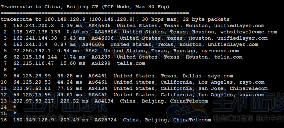 BlueHost云VPS主机评测