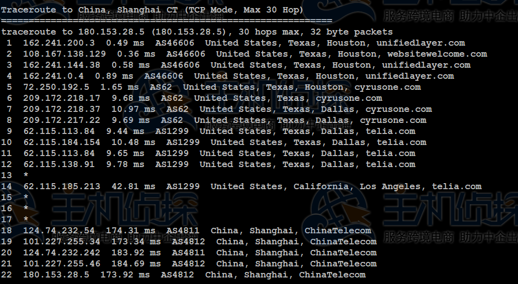BlueHost云VPS主机评测