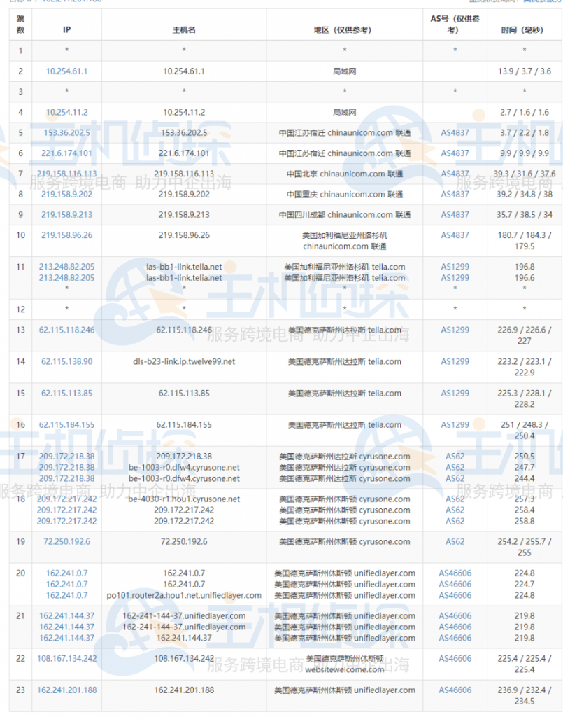 BlueHost云VPS主机评测