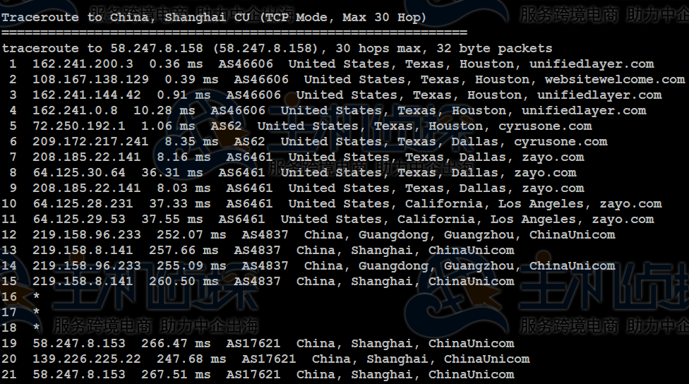 BlueHost云VPS主机评测