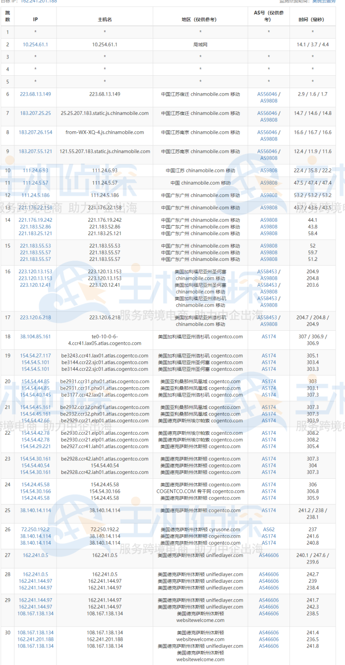BlueHost云VPS主机评测