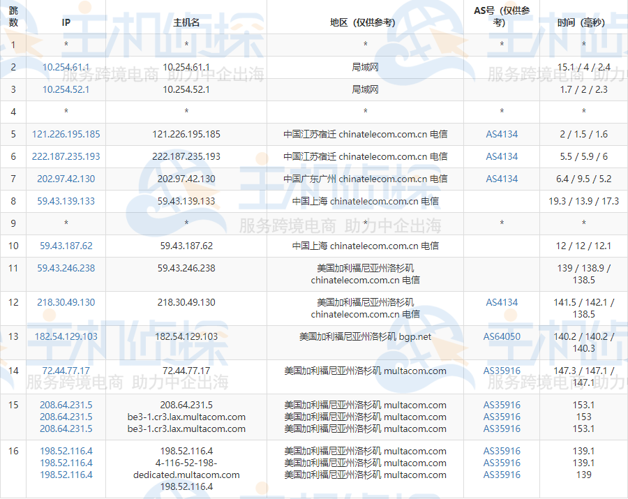 CloudCone美国CN2 GIA服务器路由追踪