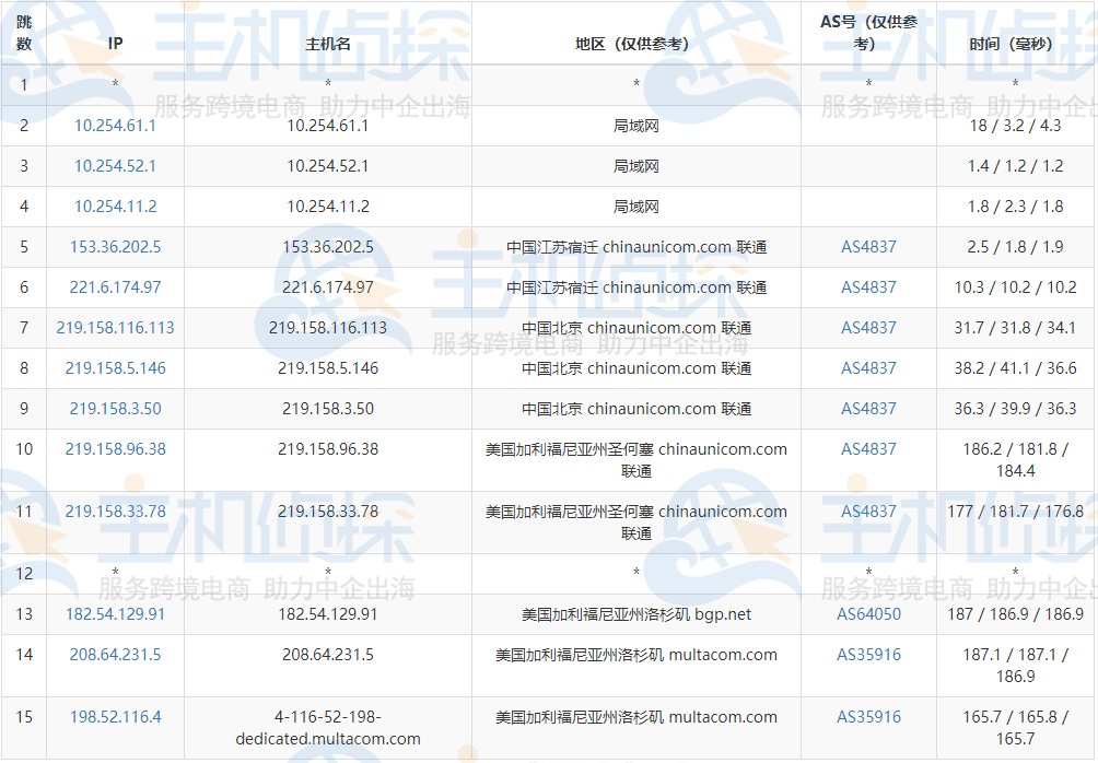 CloudCone美国CN2 GIA服务器