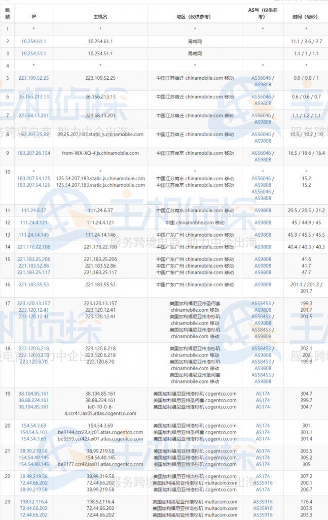 CloudCone美国CN2 GIA服务器
