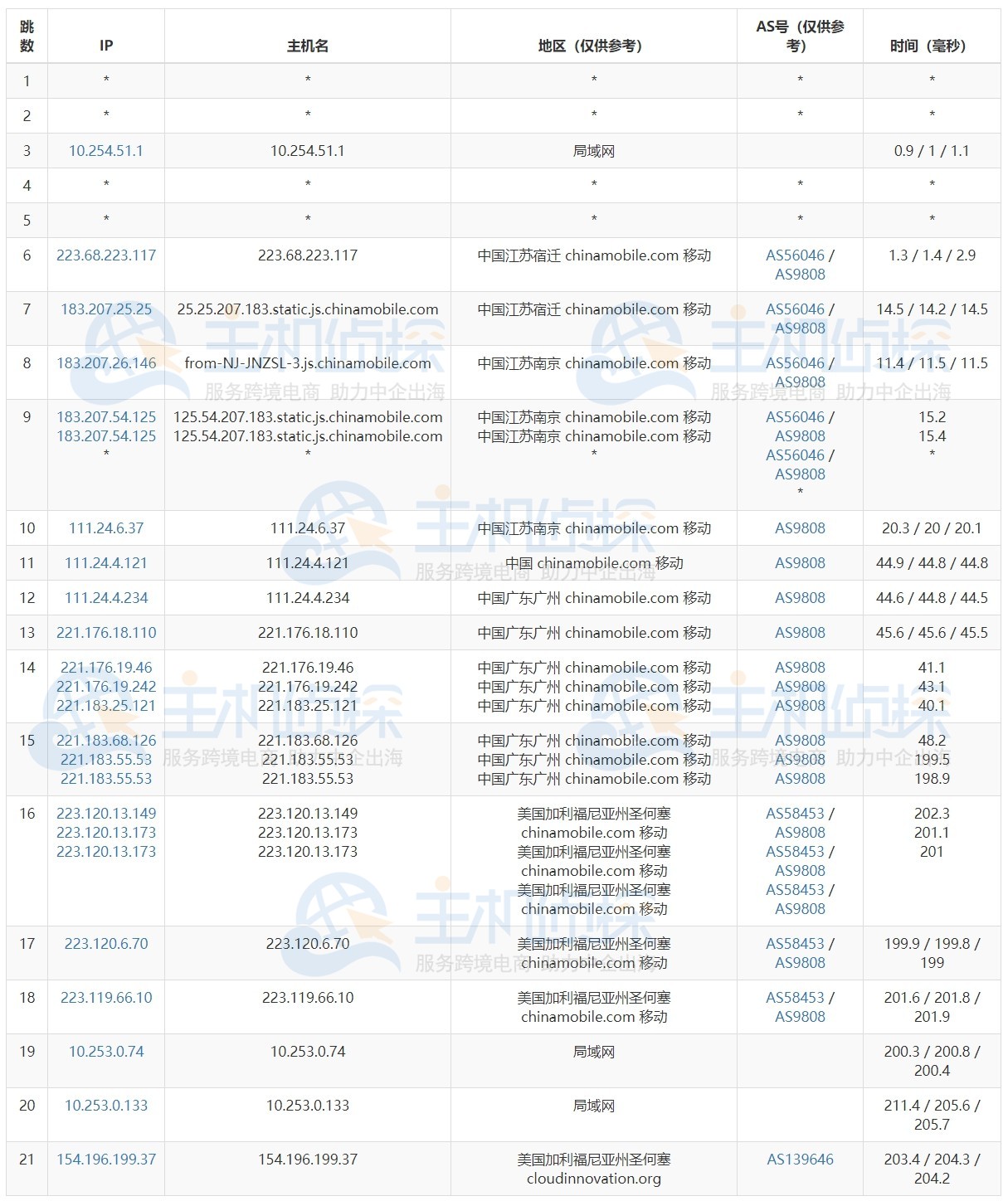 megalayer美国大带宽服务器测评