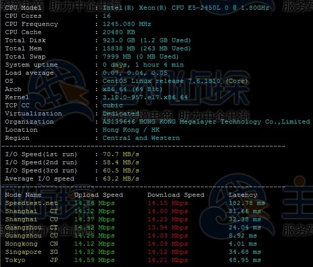 megalayer香港站群服务器测评
