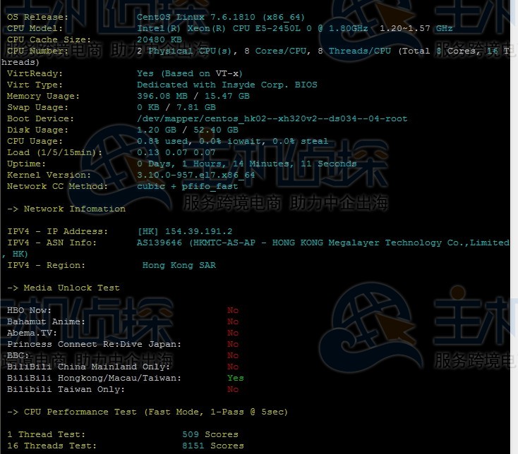 megalayer香港站群服务器测评