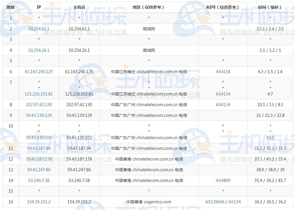 megalayer香港站群服务器测评