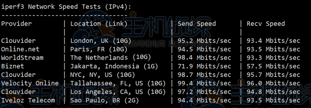 FriendHosting迈尔密数据中心全面测评分析