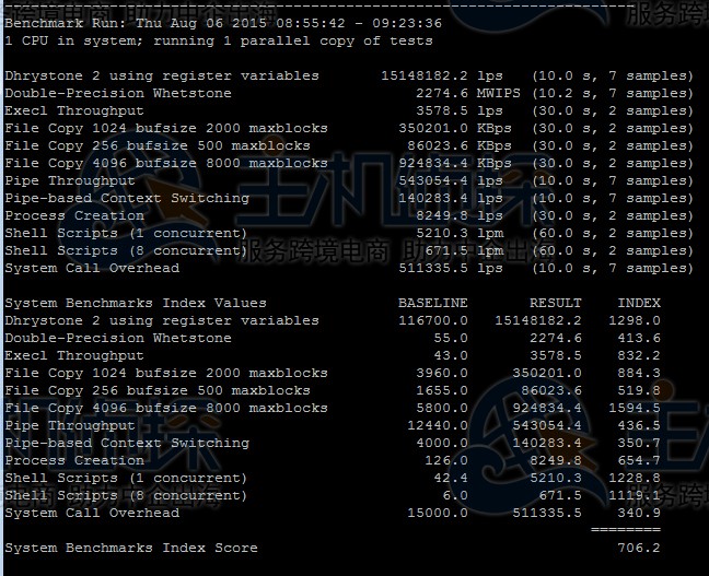 HostUS VPS香港机房性能/速度全面测评分析