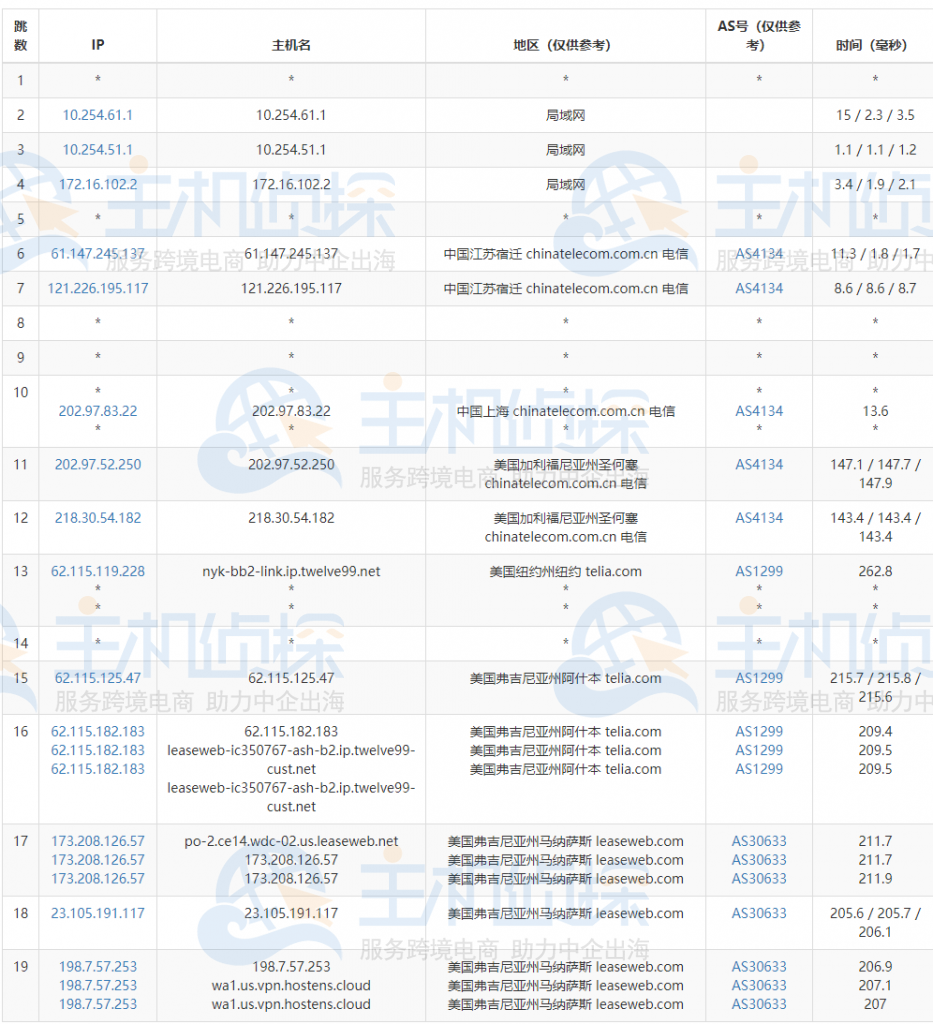 Hostens美国机房速度