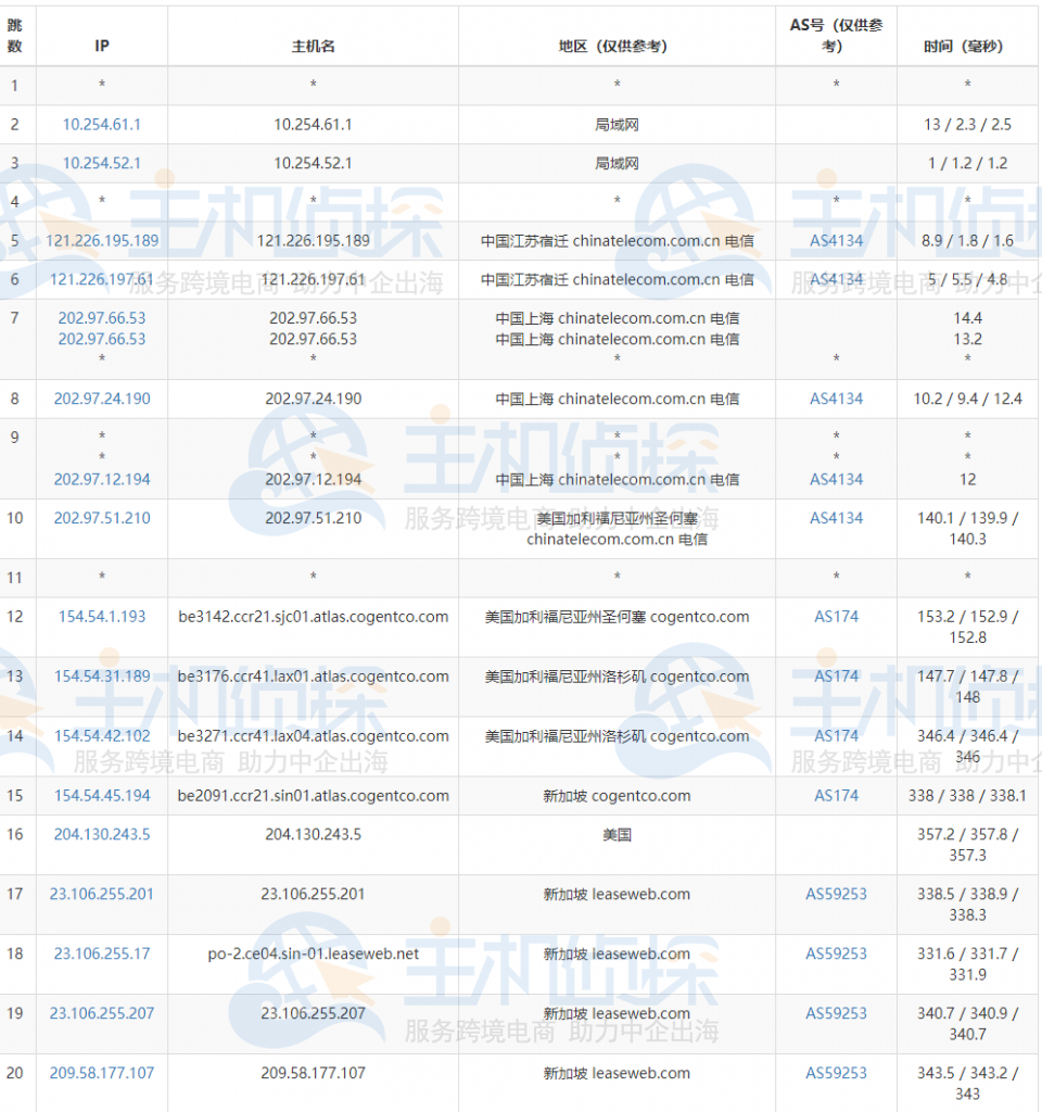 Hostens新加坡机房速度