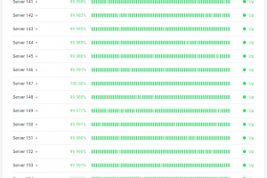 Hostinger正常运行时间