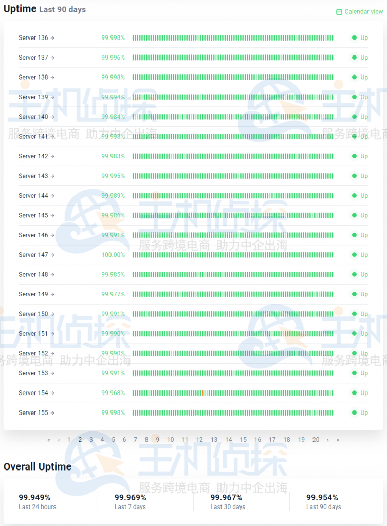 Hostinger正常运行时间