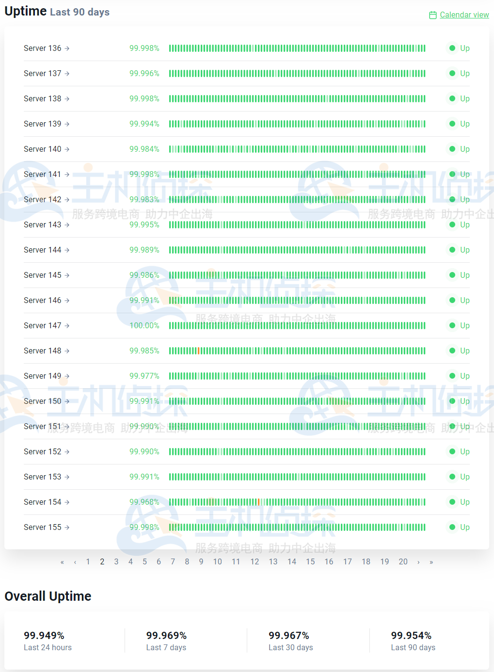 Hostinger正常运行时间
