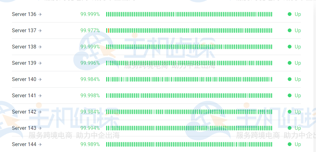 Hostinger正常运行时间