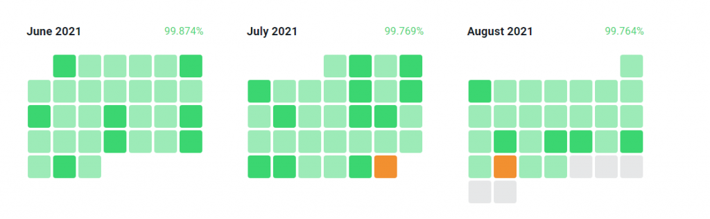 Hostinger正常运行时间