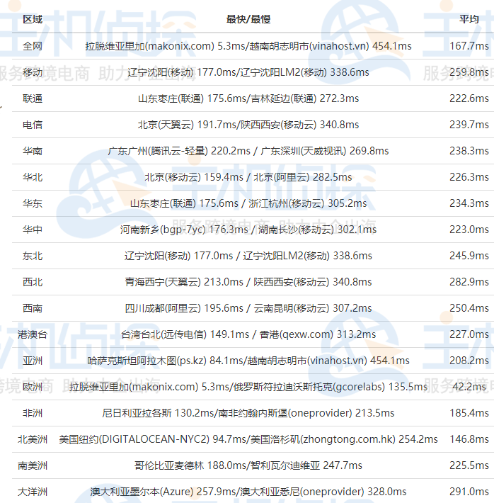 Hostens立陶宛机房