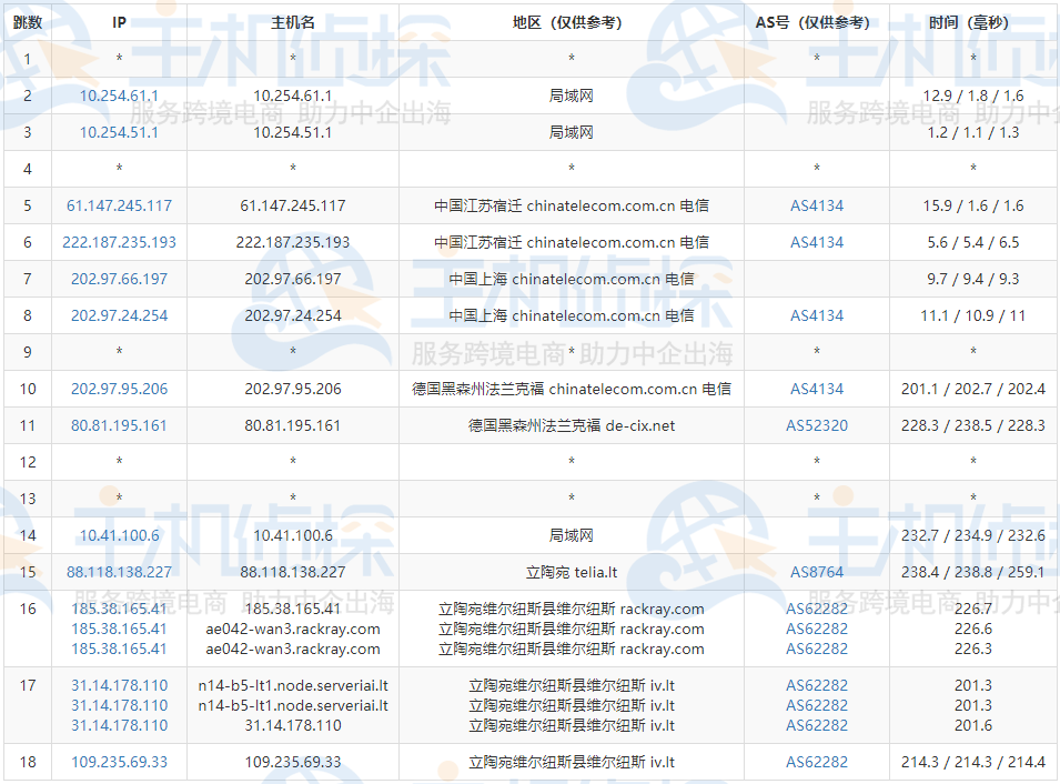 Hostens立陶宛机房