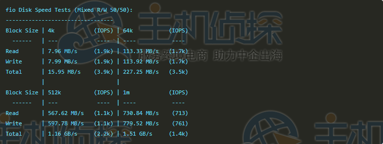 HostHatch磁盘读写测试
