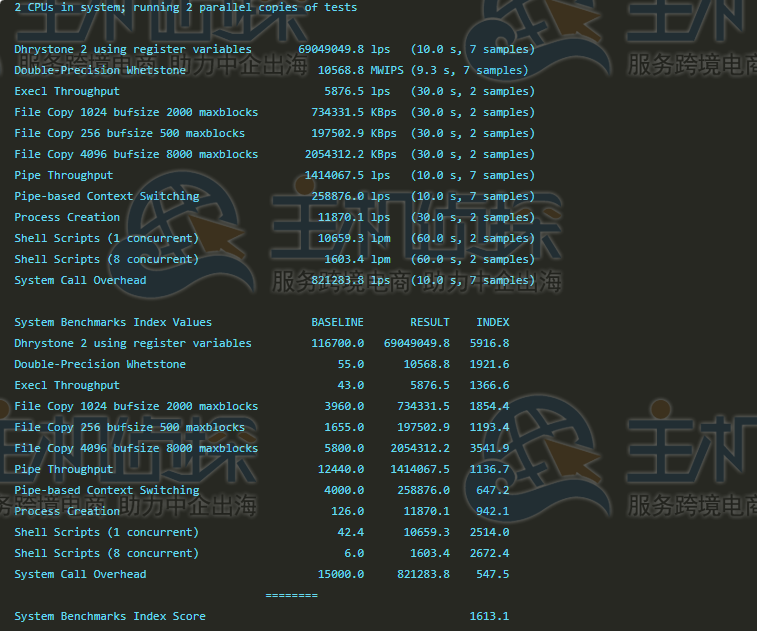 CPU UnixBench 性能跑分结果