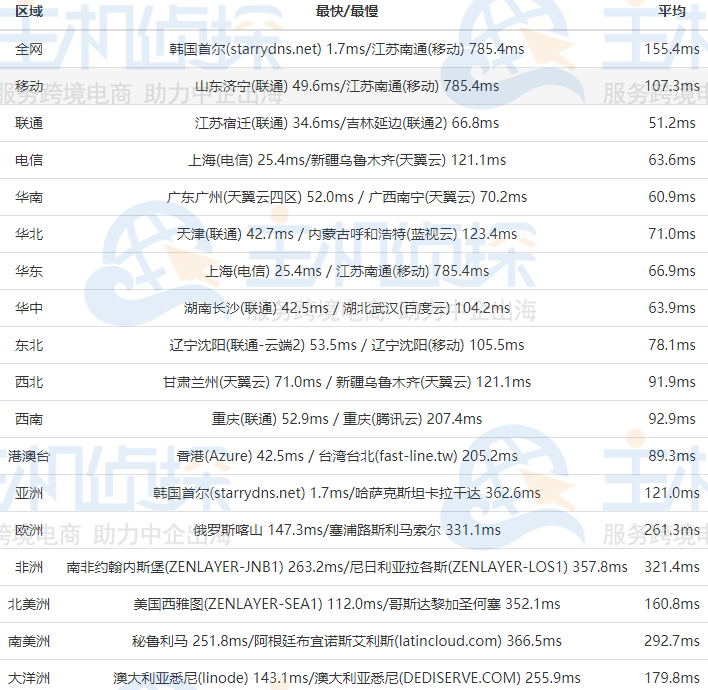 RAKsmart韩国服务器大陆优化线路