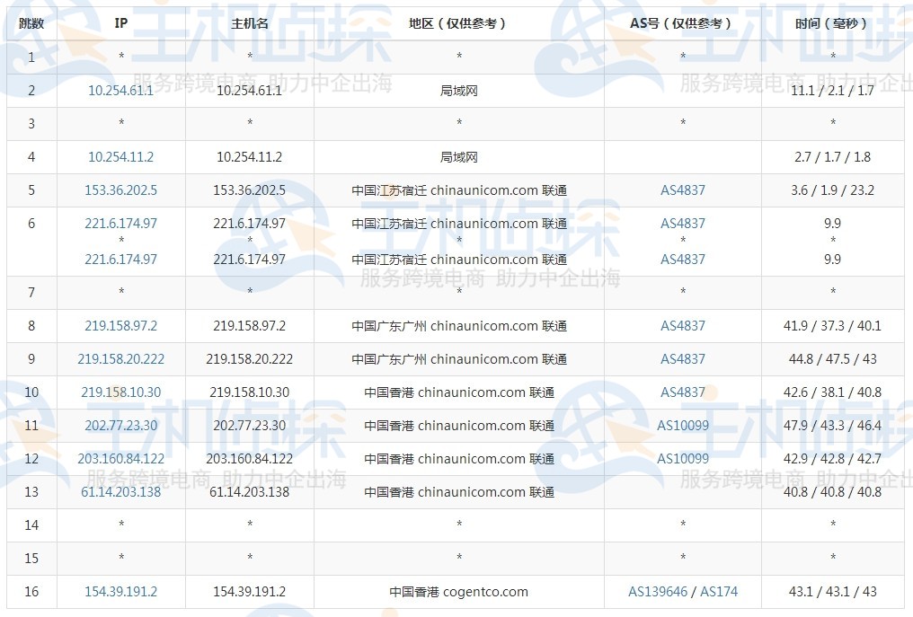 megalayer香港站群服务器测评