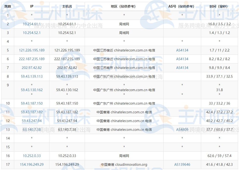 megalayer香港大带宽服务器