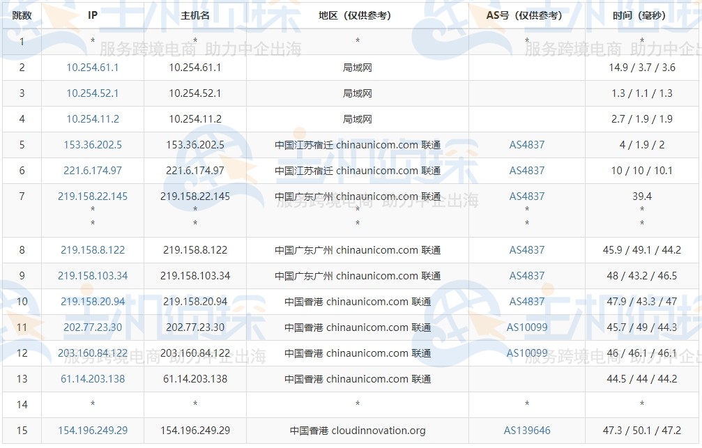 megalayer香港大带宽服务器