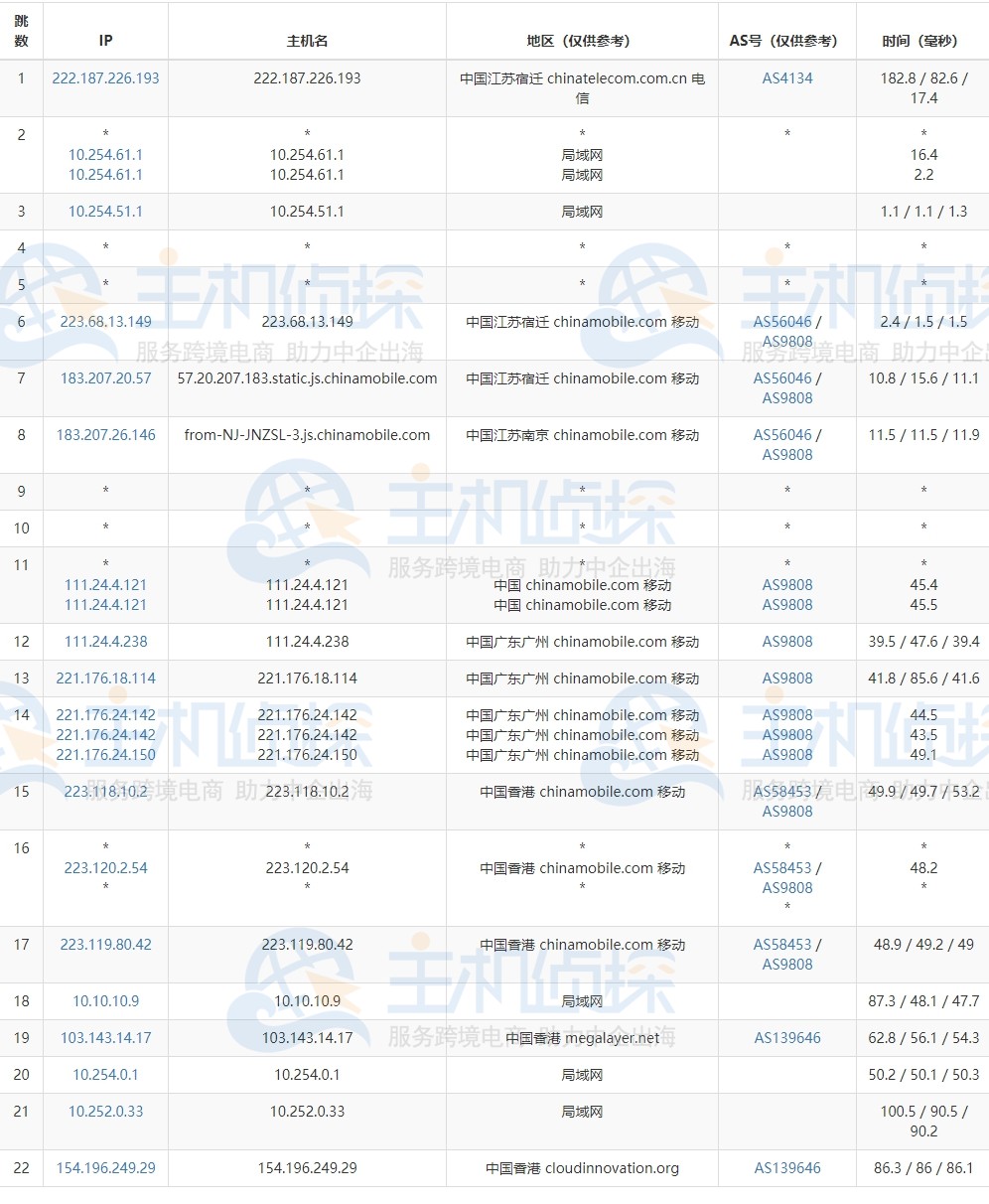 megalayer香港大带宽服务器