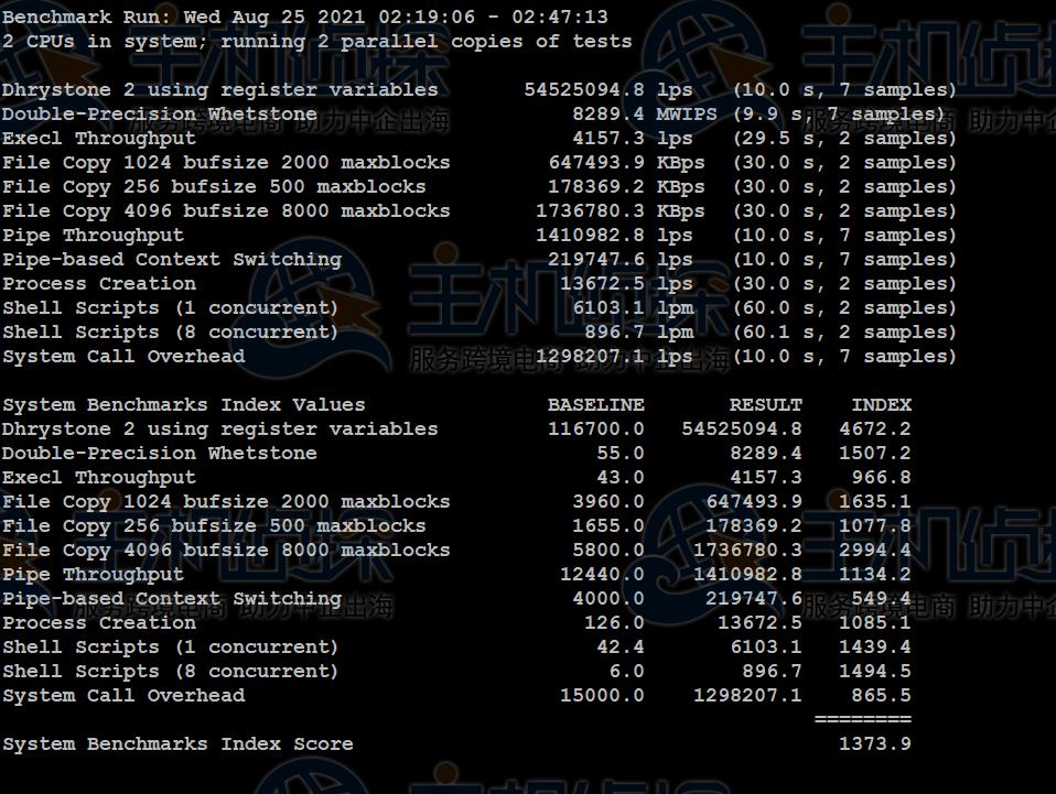 BlueHost云VPS主机评测