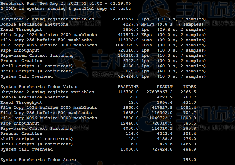BlueHost云VPS主机评测