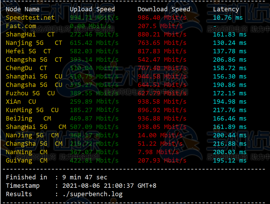 iON云主机圣何塞PREMIUM线路