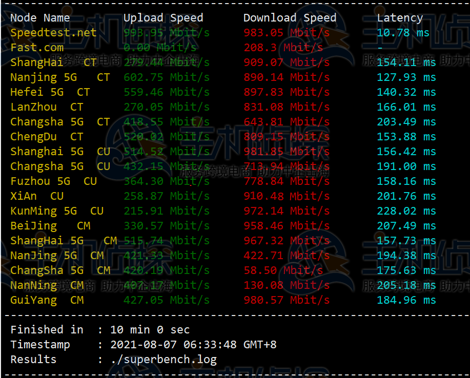iON云主机圣何塞PREMIUM线路